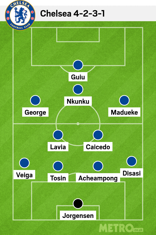Chelsea 4-2-3-1 lineup