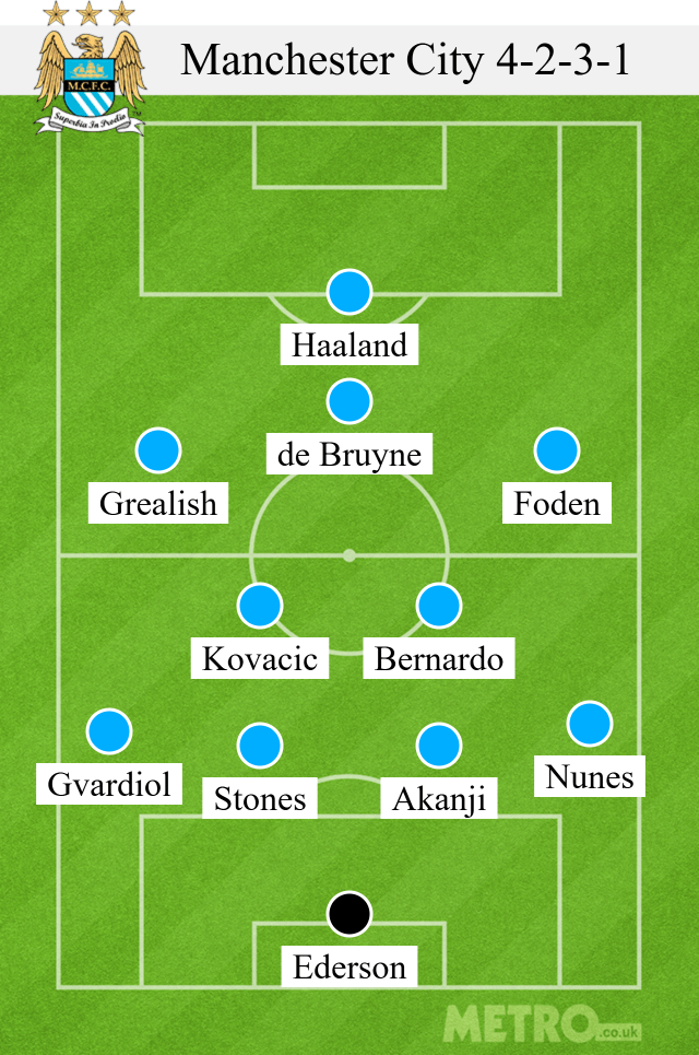 Manchester City 4-2-3-1 lineup
