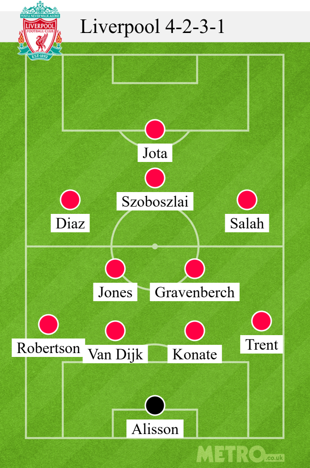 Liverpool 4-2-3-1 lineup